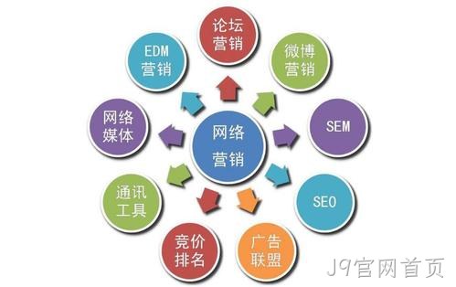 J9官网首页带您了解网站优化